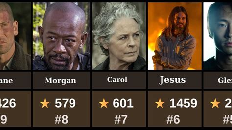 Favorite The Walking Dead Characters Ranked According To Votes Youtube