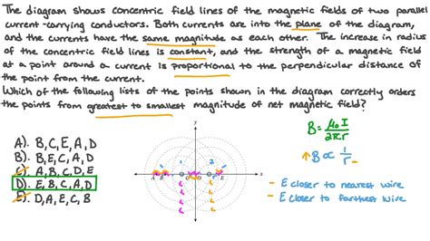 Question Video Electromagnetic Interactions Between Straight Conductors Nagwa