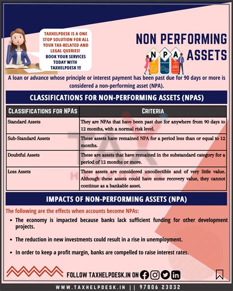 Non Performing Assets Npa Know Important Aspects