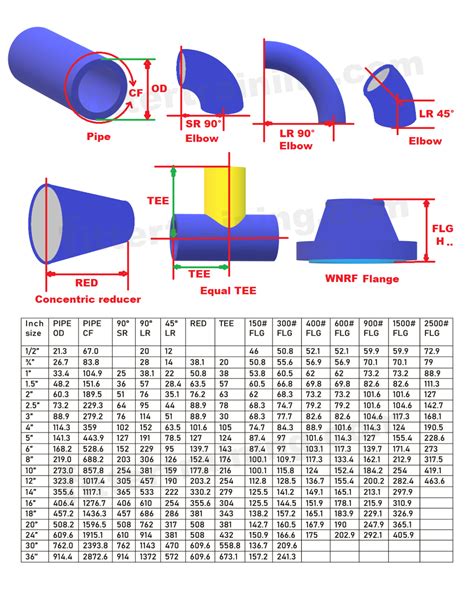 Pipe Schedule Thickness Chart Pipe Fittings Dimension Chart Fitter