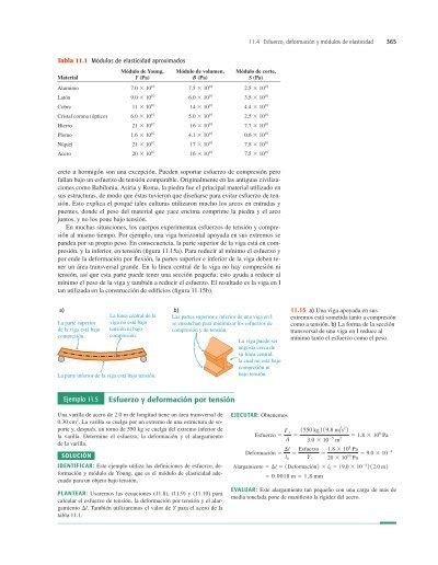 11 4 Esfuerzo Deformaci