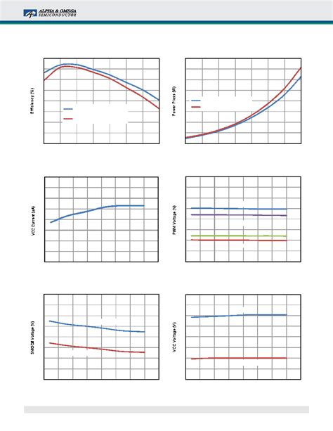 BLN0 Marking AOZ5311NQI Datasheet 10 18 Pages AOSMD High Current