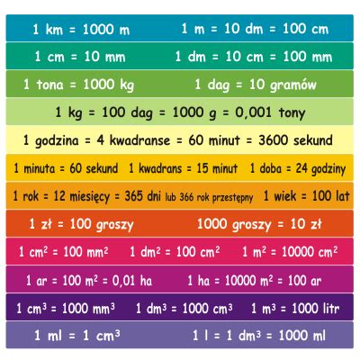 Naklejki Na Schody Jednostki Miary Matematyka Nr 14 Wikam Naklejki