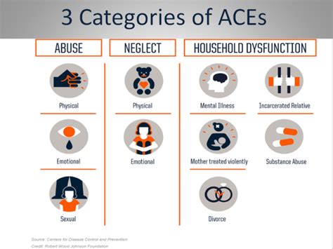 Adverse Childhood Experiences Ace Score Peggys Hope 4u