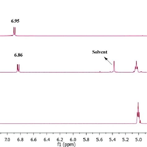 A Section Of C Nmr Spectra Of Benzoic Acid Dba Organic Salt