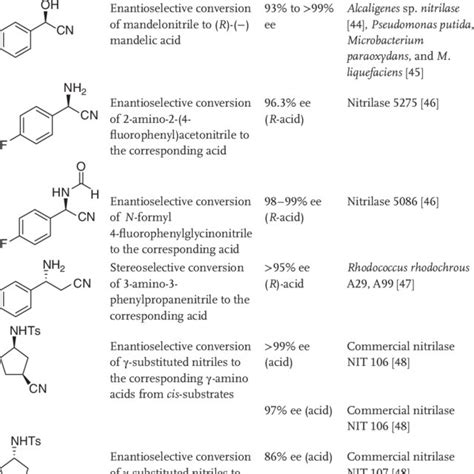 2 General Structure Of α And β Amino Acids Download Scientific Diagram