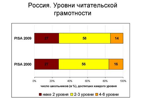 Международные сравнительные исследования как элемент системы оценки ...