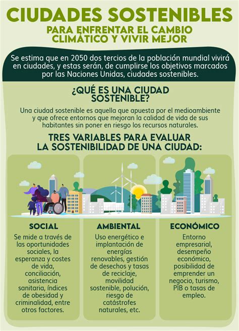 Ciudades sostenibles definición y ejemplos destacados Ecologiayvida