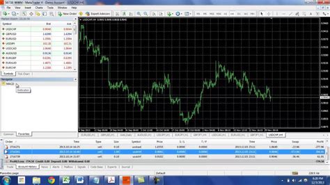 WorldWideMarkets Metatrader 4 Tips And Tricks YouTube