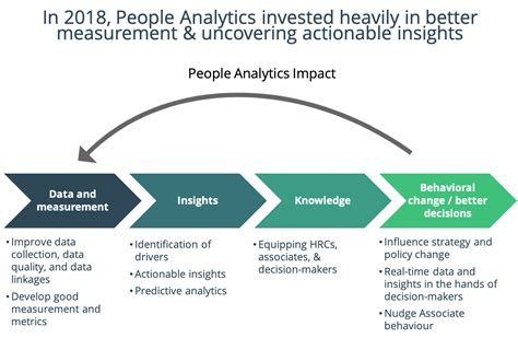 How Can You Scale People Analytics In A Global Organisation Myhrfuture