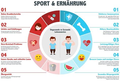 Gesund Durch Sport Vorbeugen Ist Besser Als Heilen Unser Experte Dr