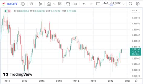 【トルコリラで月5万円！】fxのスワップポイントだけで生活はできる？