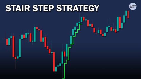 Stair Step Trading Strategy Youtube