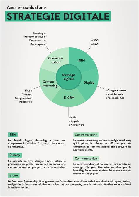 Exemple De Stratégie De Communication Digitale Le Meilleur Exemple