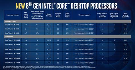 Intel Expande Su Linea De Procesadores Intel Core De Va Generaci N