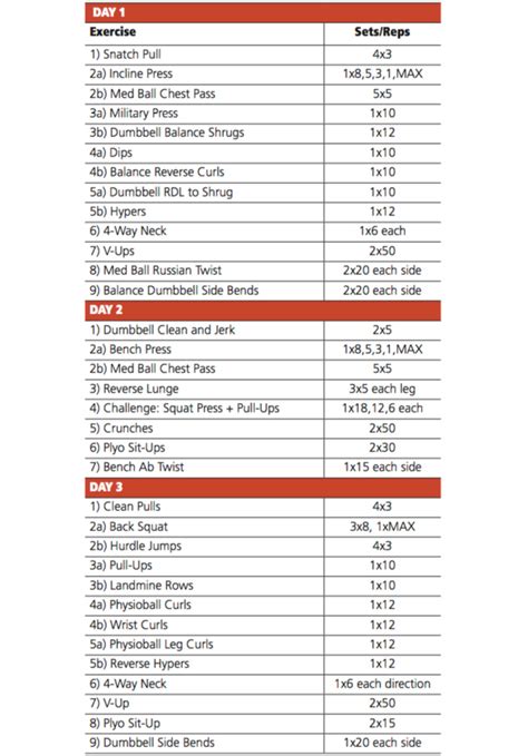 College Wrestling Weight Training Routine - Infoupdate.org