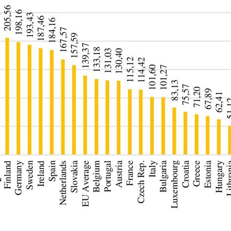 New Doctorate Graduates Per Thousand Population Aged 25 34 Download