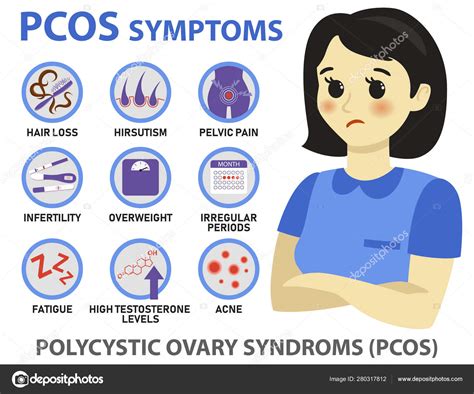 Symptoms Of Pcos Infographics Detailed Vector Infographics Stock