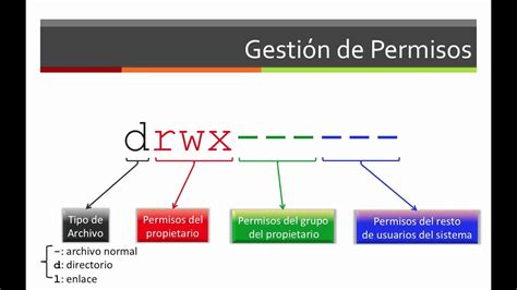 Gestion De Permisos De Ubuntu ChefMastah