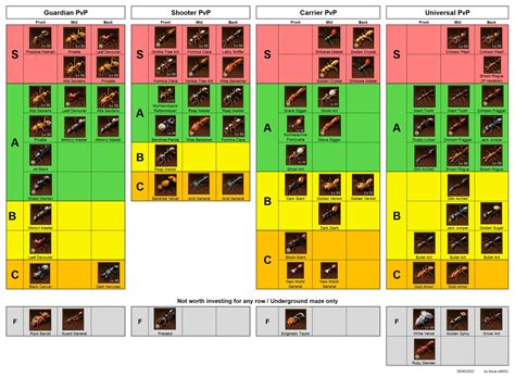 Special Ants Tier List June 2023 Special Ants The Ants