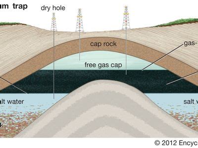 Gas reservoir | geology | Britannica