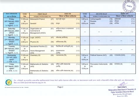 Hsc Time Table 2024 Maharashtra Board Pdf Download Tentative Released