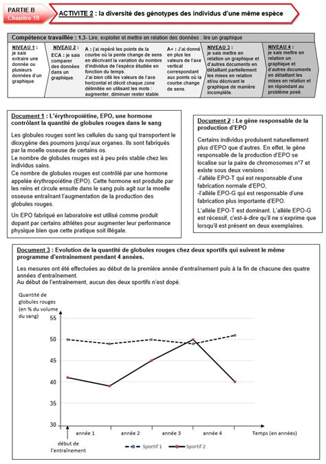 B Les Svt Au College Et Au Lycee