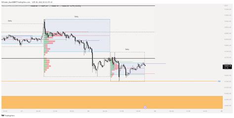 BTC 15F chart 15f order flow is downward Here it tests 無極Infinity