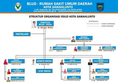 Struktur Organisasi Rumah Sakit Menurut Permenkes IMAGESEE