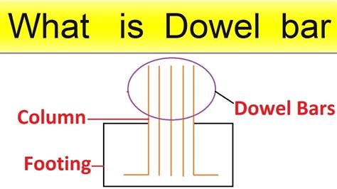 Dowel Rebar