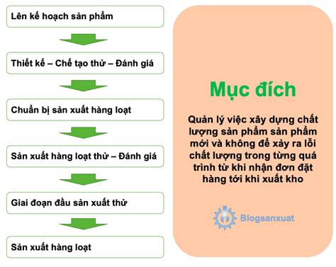 Hệ thống đảm bảo chất lượng sản phẩm mới Công cụ QC Blogsanxuat