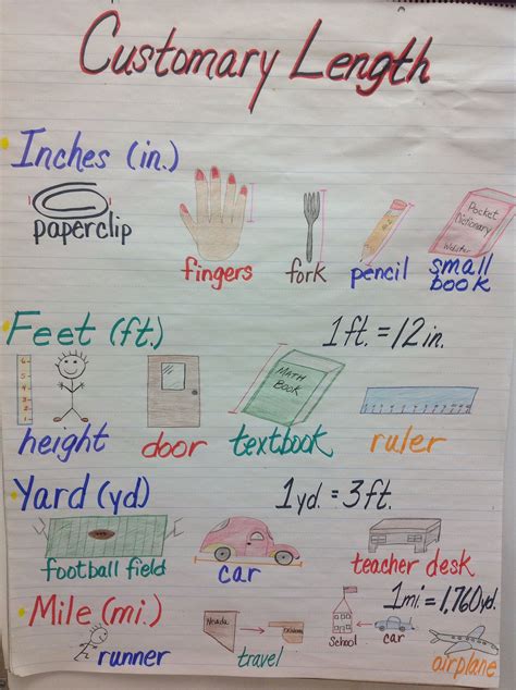 Conversion Customary Unit Anchor Chart