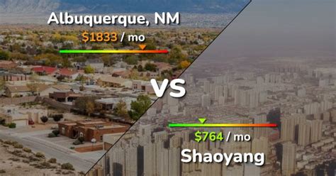 Albuquerque Vs Shaoyang Comparison Cost Of Living Prices