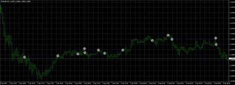 Backtesting In The MT4 Strategy Tester The Forex Geek