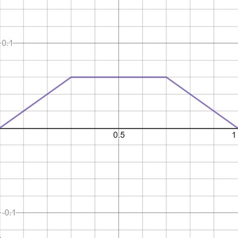 Advanced Engineering Mathematics 9780470458365 Exercise 9 Quizlet