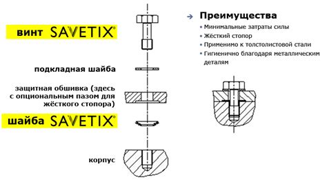 SAVETIX® на заказ по конфигурациям клиентов