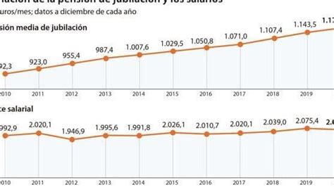 Salario de jubilado SEP Conoce CUÁNTO se paga