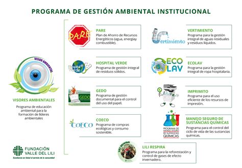 Mejora la sostenibilidad con un programa de gestión ambiental del