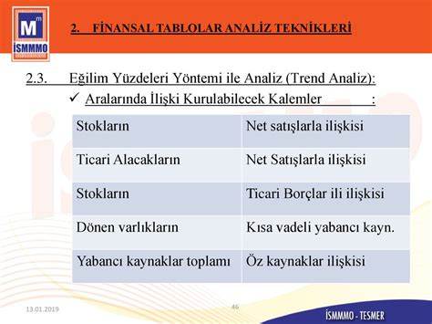 MESLEK MENSUPLARI İÇİN FİNANSAL ANALİZ YORUMLARI ppt indir