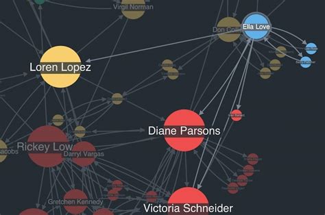 5 Popular Use Cases For Kronograph Timeline Analysis