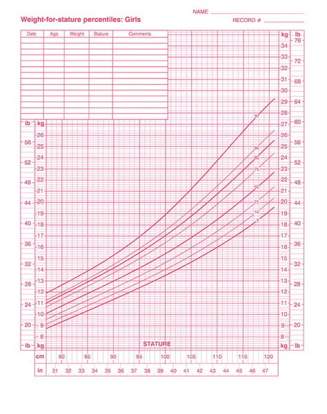 Cdc Weight Chart: A Visual Reference of Charts | Chart Master