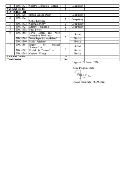 S Sastra Inggris Universitas Ngudi Waluyo