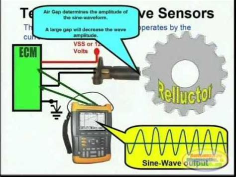 Resistor Wiring Diagram Crank Sensor