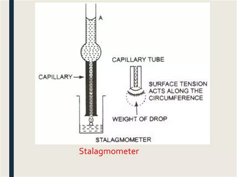 Surface Tension Viscosity Ppt