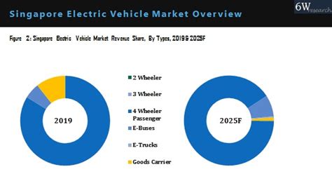 India 4 Wheeler Electric Vehicle Market Outlook 2020 2025 Trends