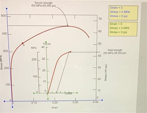 Solved Current Attempt In Progress Calculate The Modulus Of Chegg