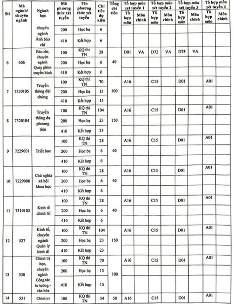 TUYỂN SINH năm 2024 Chỉ tiêu phương thức tuyển sinh của Học viện Báo