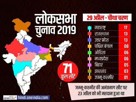 लोकसभा चुनाव 2019 चौथे चरण की 71 सीटों पर थमा चुनाव प्रचार 29 अप्रैल