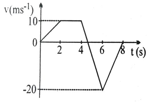 Doubt Solutions Maths Science Cbse Ncert Iit Jee Neet