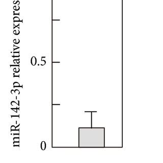 Differential Expression Level Of MiR 142 3p In Fibroblasts And IPS A